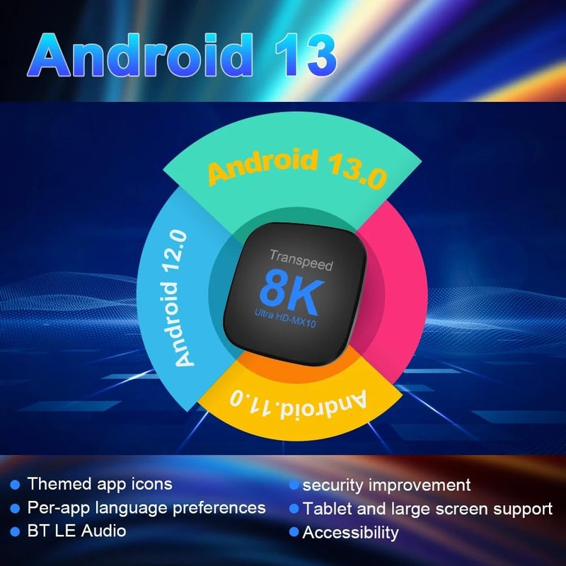 High-Performance Android 13 TV Box   RK3528  8K 3D Dual Wi-Fi & Voice Control - Image 4